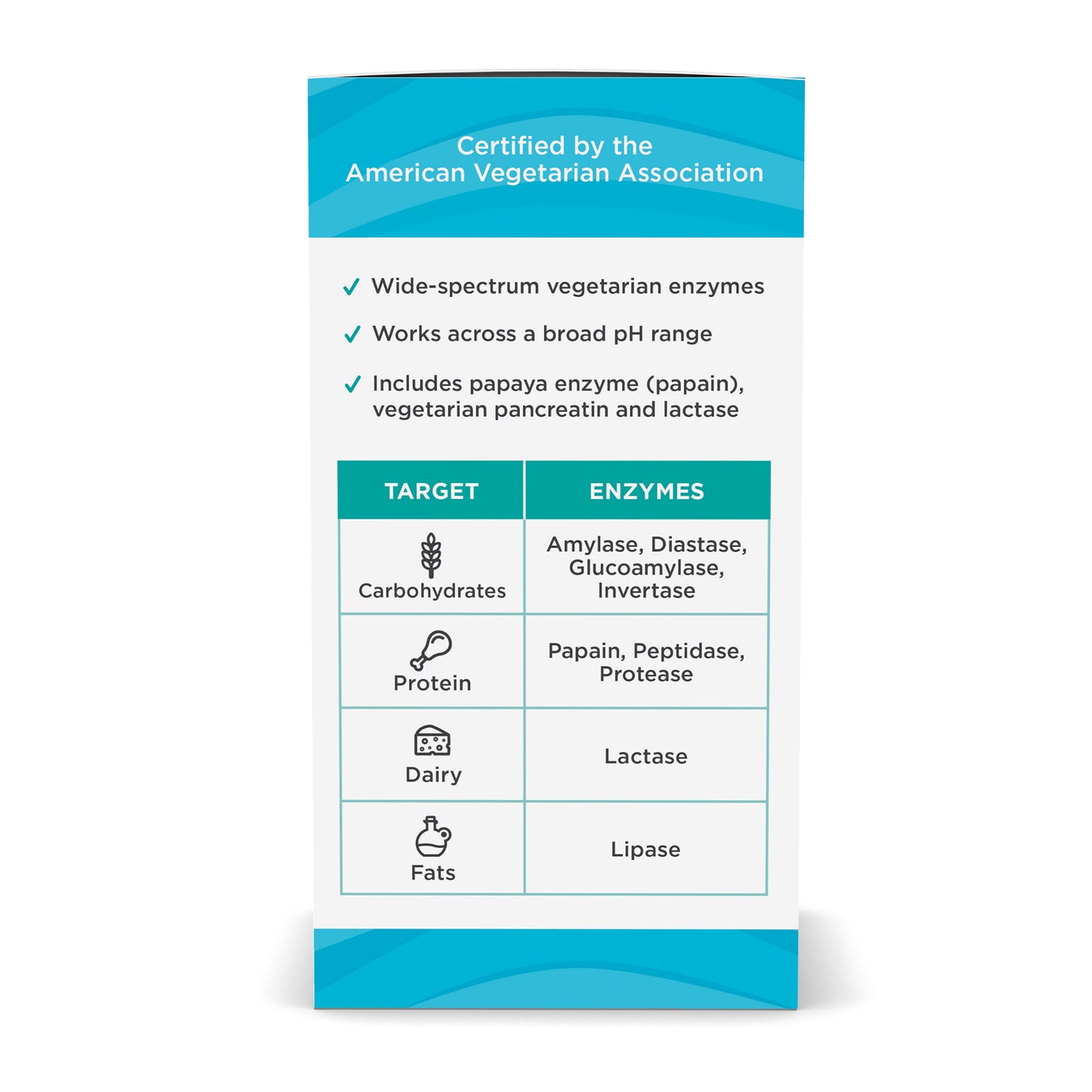 Nordic Flora Digestive Enzymes